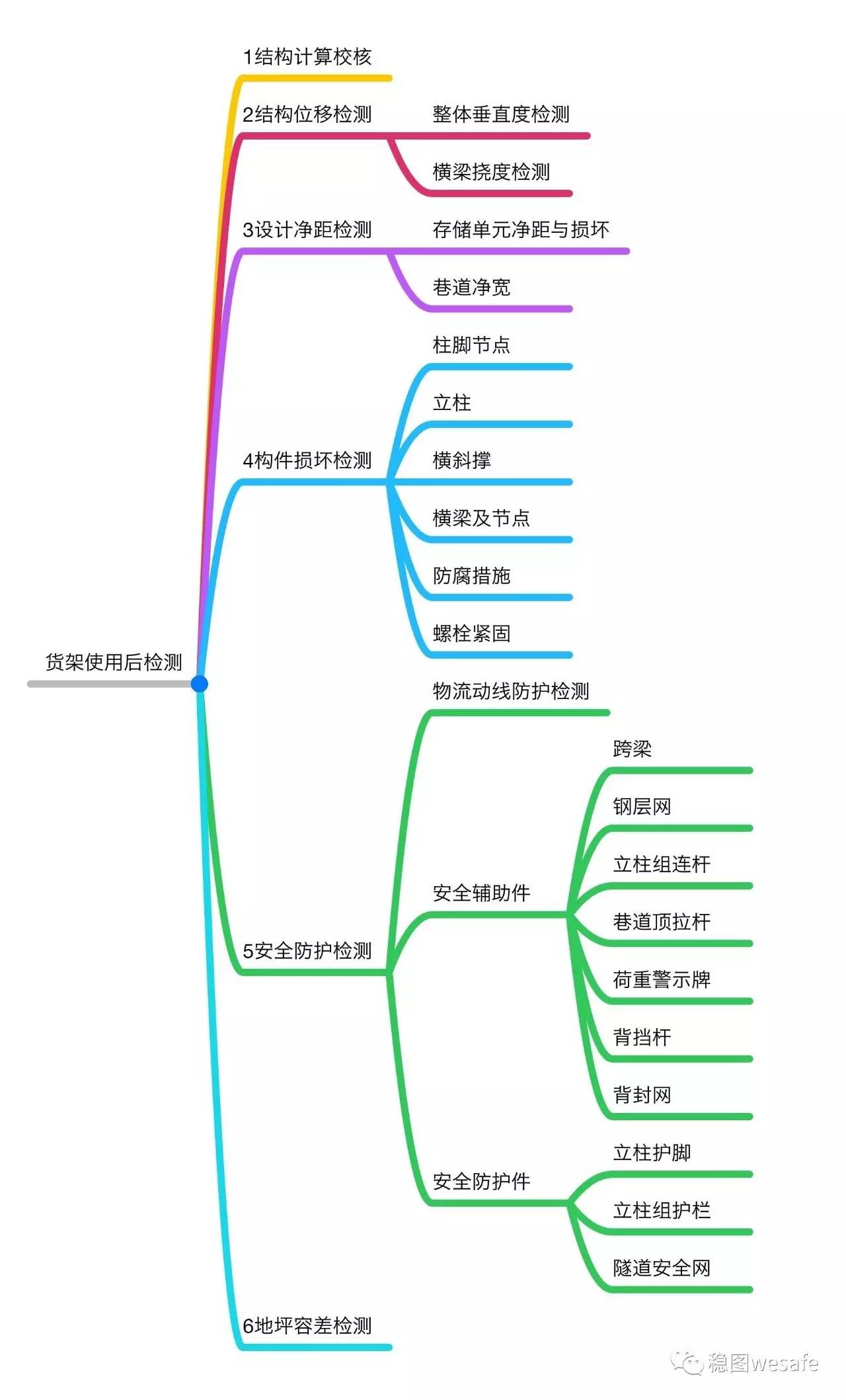 货架安全检测1.jpeg 货架安全检测1.jpeg