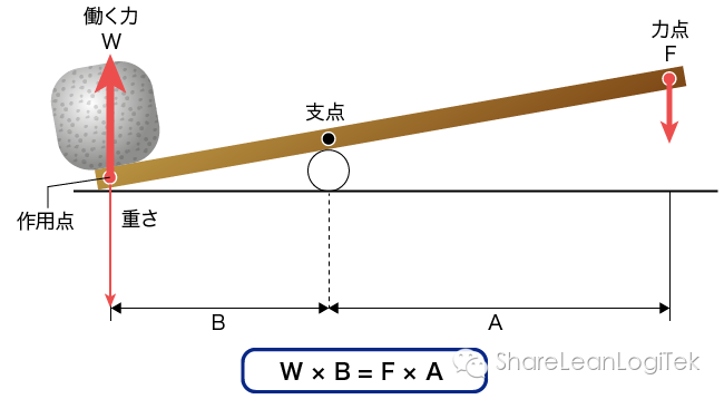 低成本改善6.png 低成本改善6.png