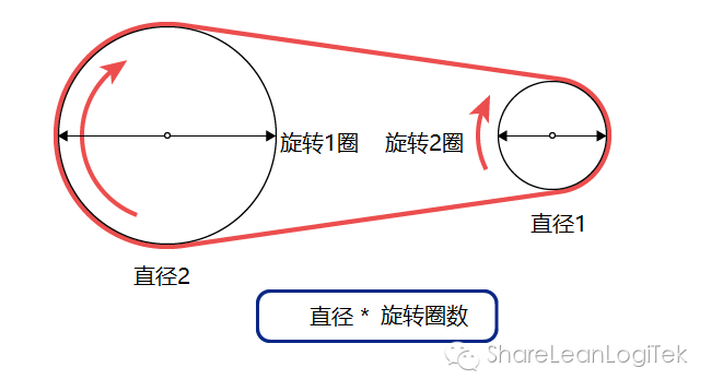 低成本改善8.png 低成本改善8.png