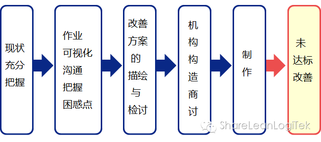 低成本改善2.png 低成本改善2.png