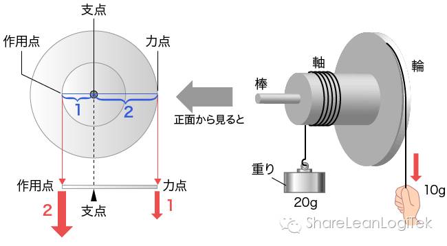 低成本改善7.jpeg 低成本改善7.jpeg