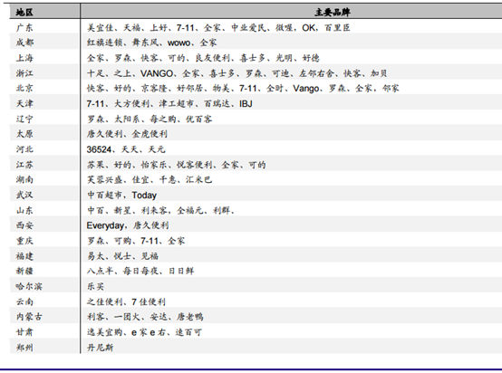 便利店7.png 便利店7.png