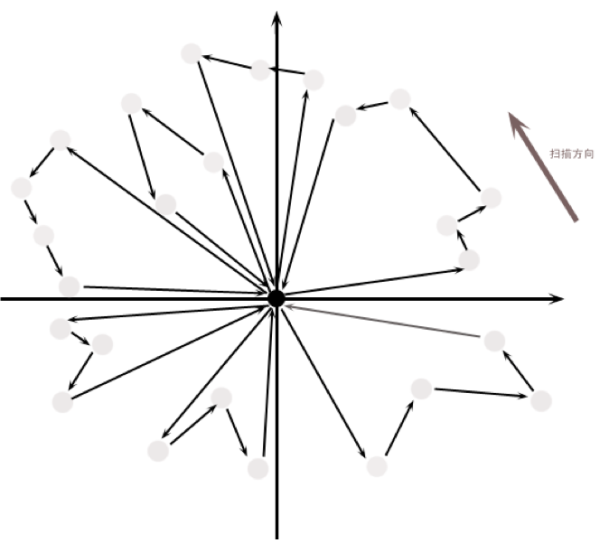 拣货路线规划2.png 拣货路线规划2.png