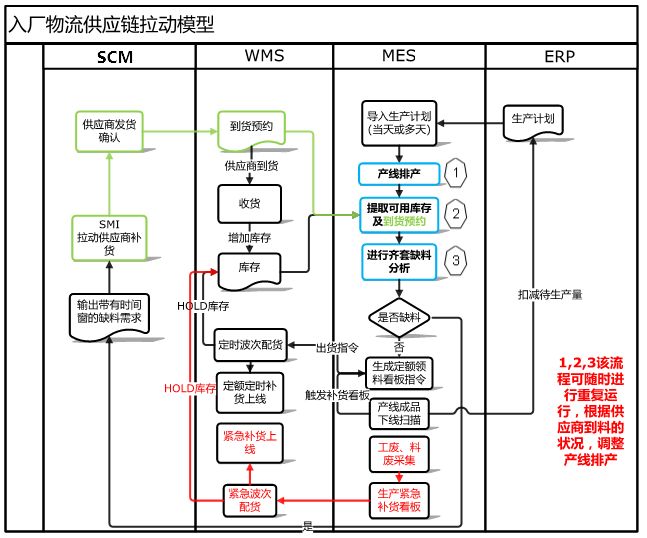 wms实施1.png wms实施1.png
