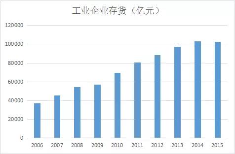 供应链金融3.jpg 供应链金融3.jpg