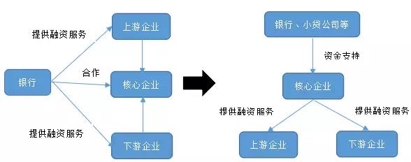 供应链金融5.jpg 供应链金融5.jpg