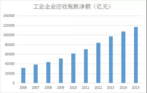 供应链金融2.jpg 供应链金融2.jpg