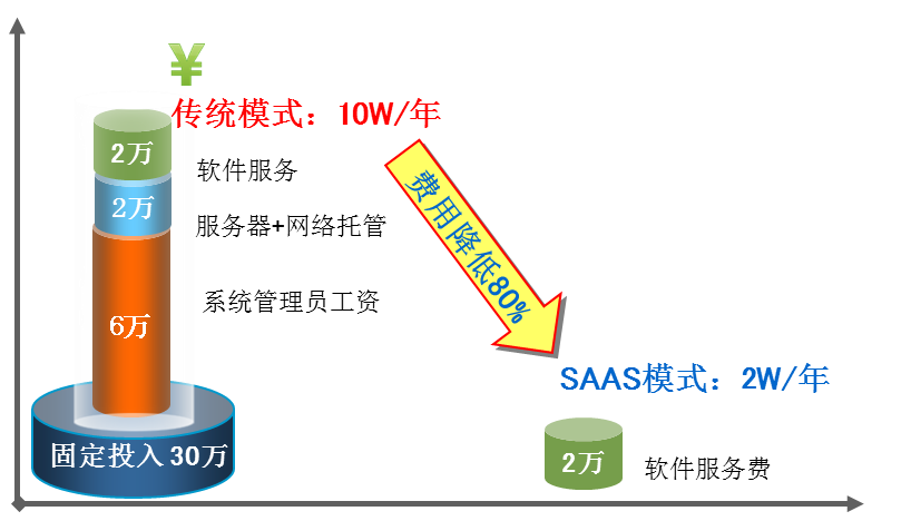 SaaS2.png SaaS2.png