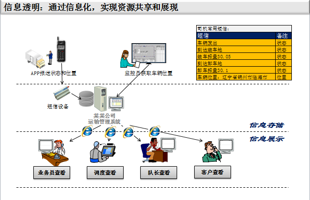 运输透明化3.png 运输透明化3.png
