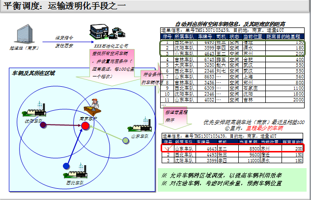 运输透明化2.png 运输透明化2.png