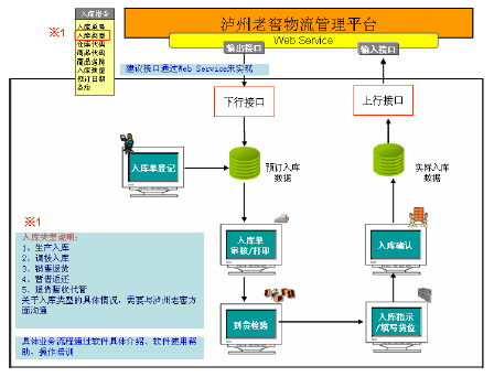 泸州老窖_(7).png 泸州老窖_(7).png