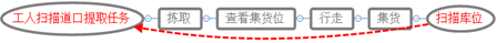 picking_(36).png picking_(36).png