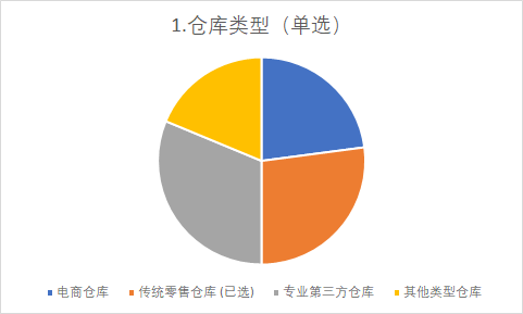 2017年HSSE现状调研结果（定期更新）