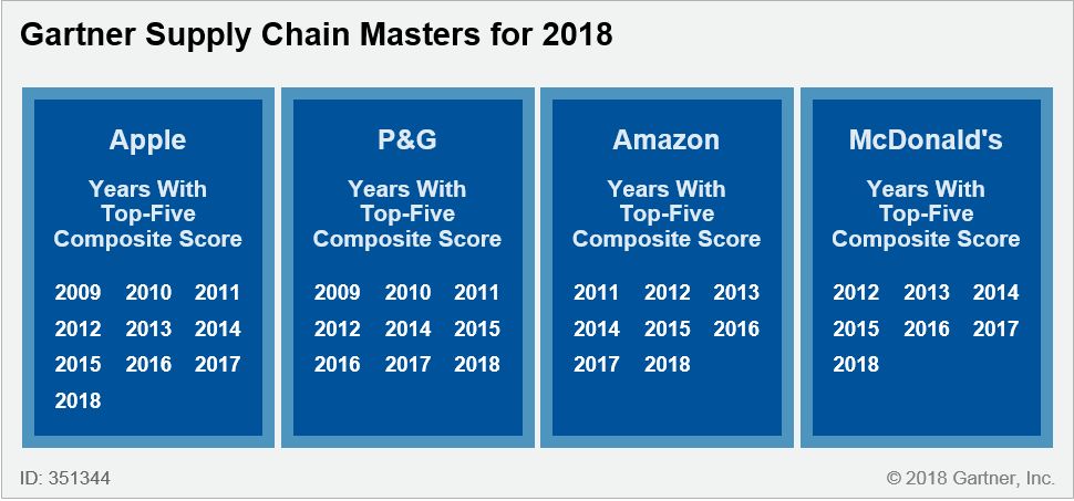 Gartnerscm2018.jpeg Gartnerscm2018.jpeg