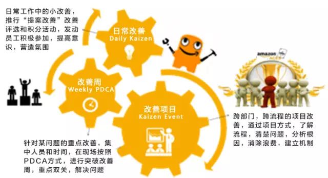 Kaizen2.jpeg Kaizen2.jpeg