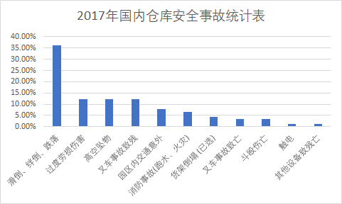 2017年安全统计.png 2017年安全统计.png