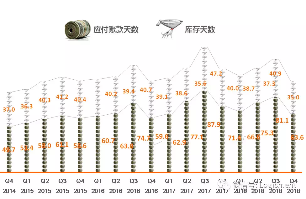 老胡推荐 | 管中窥豹，看京东2018年Q4季报及年报