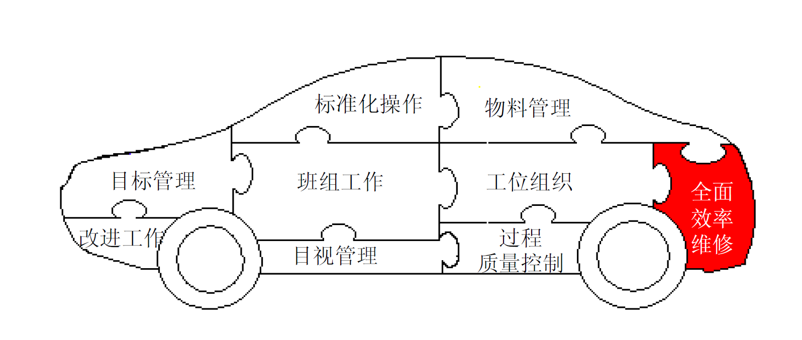 一汽大众生产体系手册-经典版（源自网络资源）