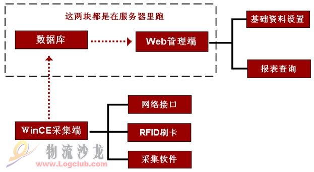 工时统计、生产工时管理系统