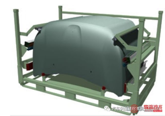 汽车行业物流规划-标准化&middot;单元化零部件物流包装器具选型