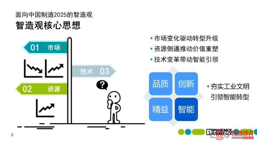从菲尼克斯看智能工厂如何落地