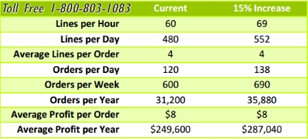 5ebfd79b9f712134625.jpg productivity-gains-with-picking-strategies.jpg