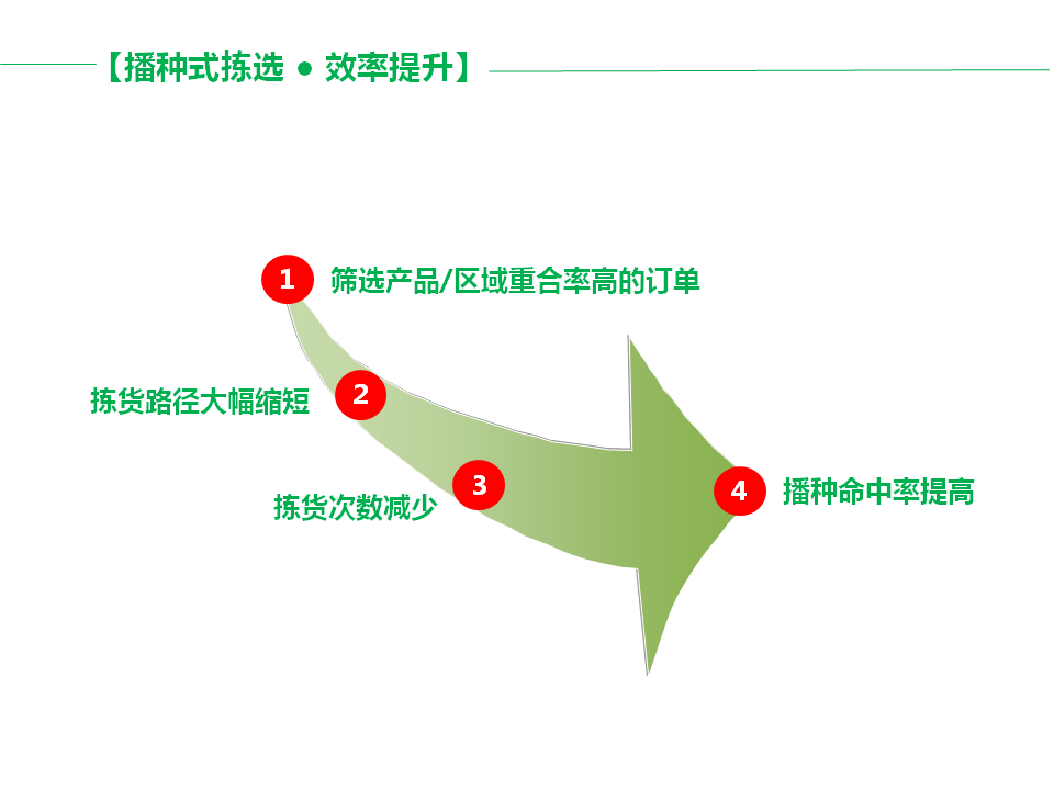 幻灯片12.PNG