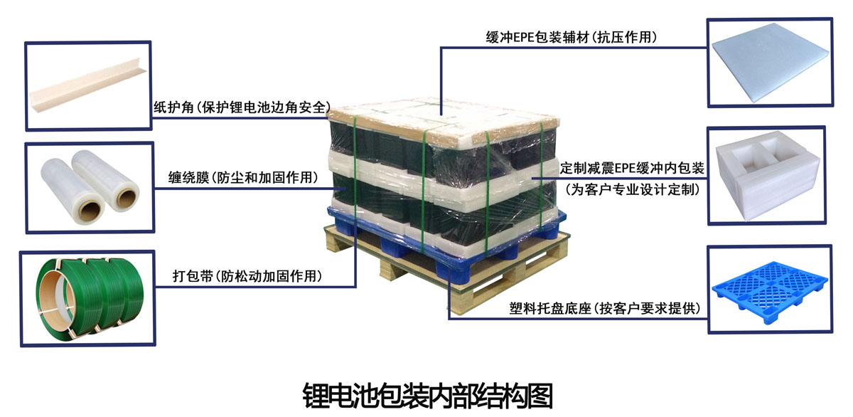 1574821079715455.png 包装3.png
